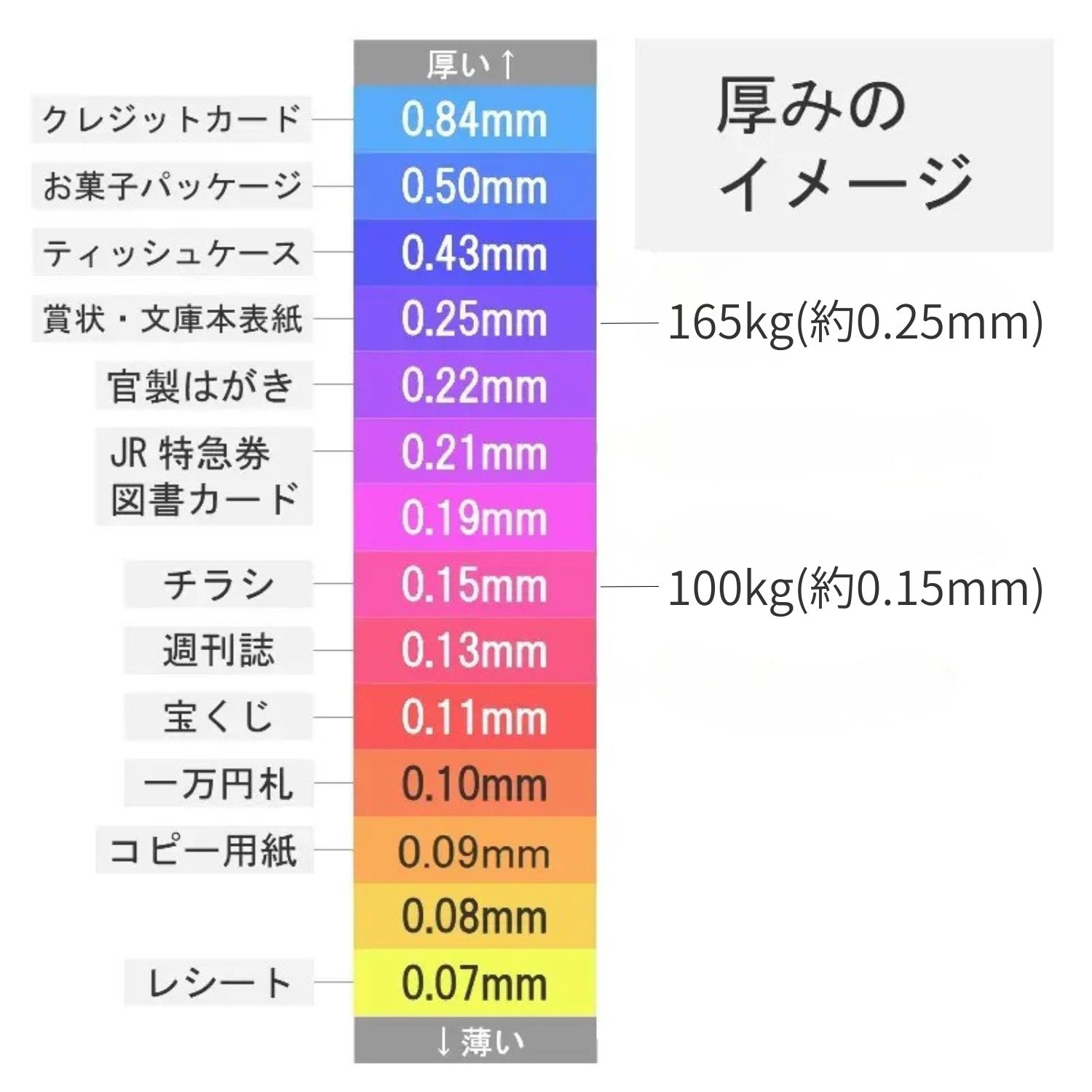 OKもみしぼ 白 100kg(約0.15mm)/165kg(約0.25mm) 商品画像サムネイル2