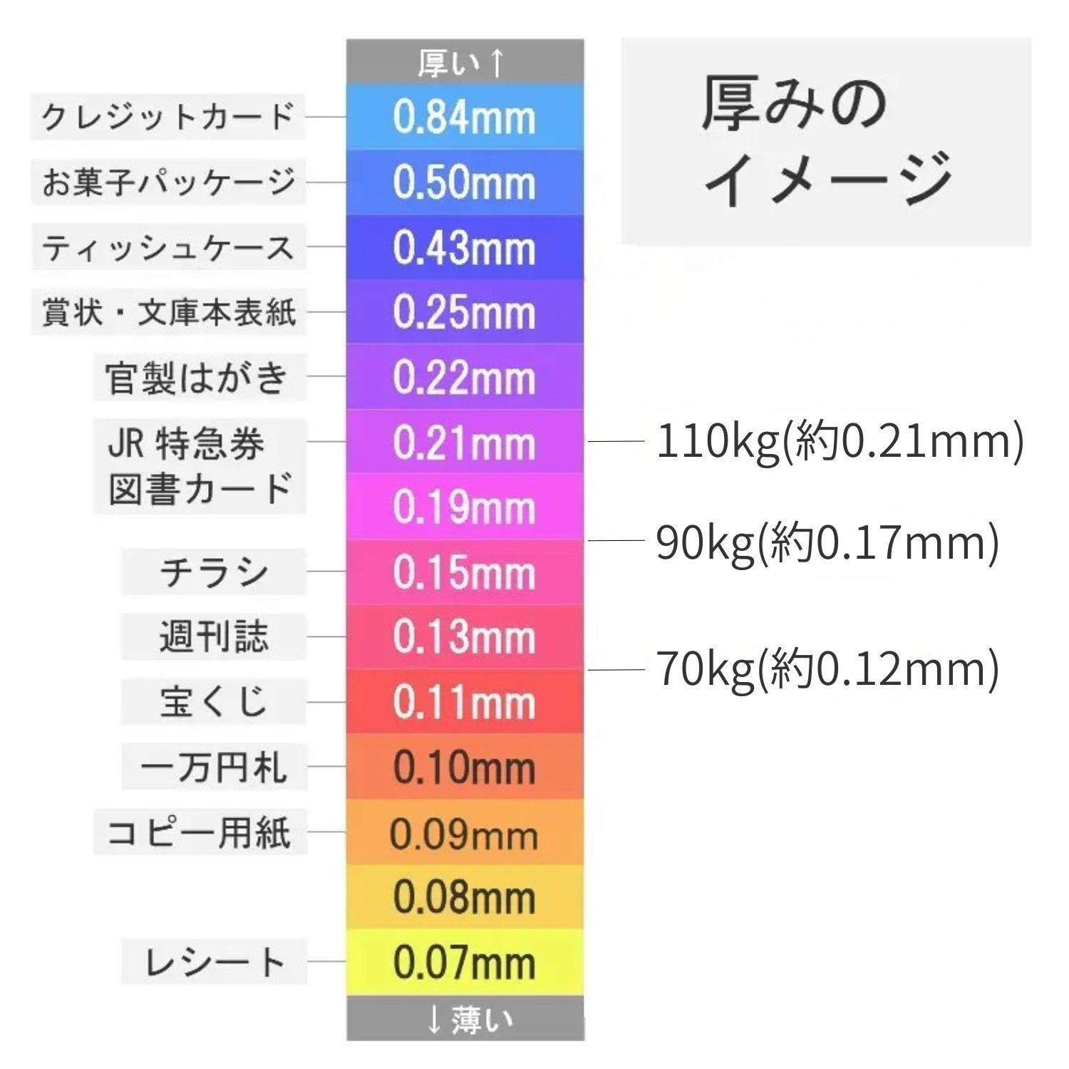 鳥の子 70kg(約0.12mm) 和紙 商品画像サムネイル3