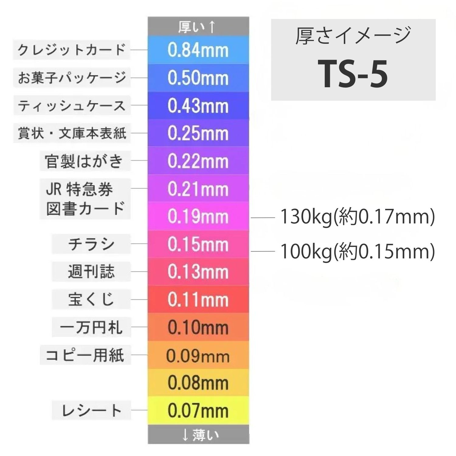 TS-5(タントセレクト5) 100kg(0.15mm) 商品画像サムネイル3