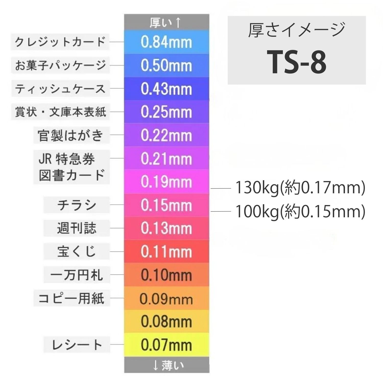TS-8(タントセレクト8) 130kg(0.17mm) 商品画像サムネイル3