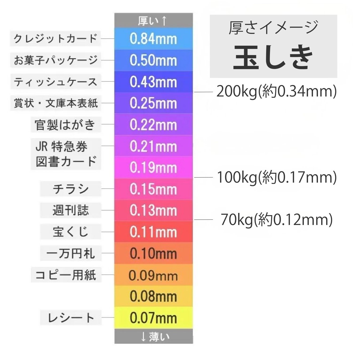 玉しき 白 200kg(0.34mm) 商品画像サムネイル3