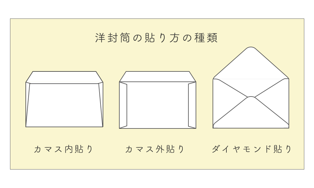 洋封筒の貼り方