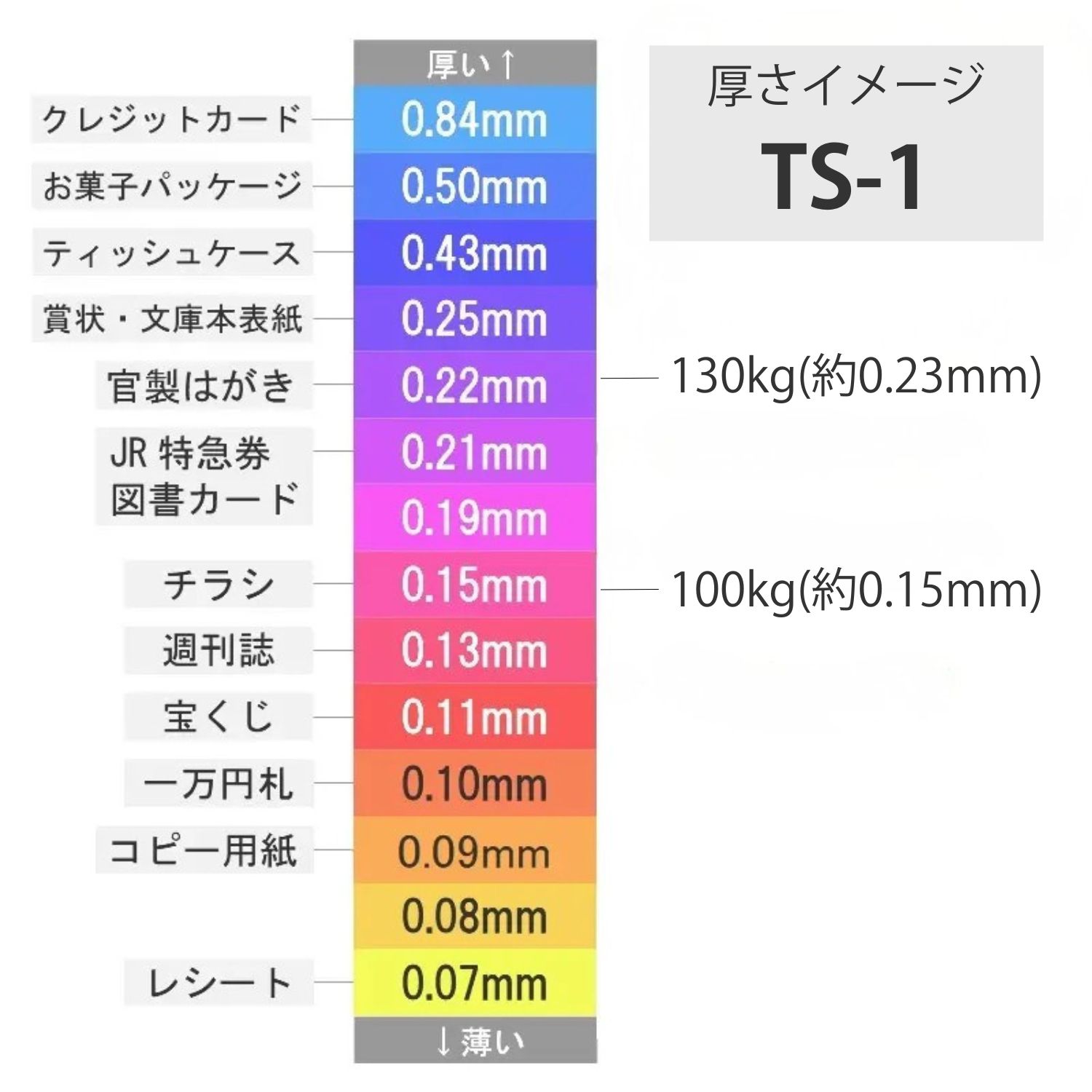 TS-1(タントセレクト1) 130kg(0.23mm) 商品画像サムネイル4