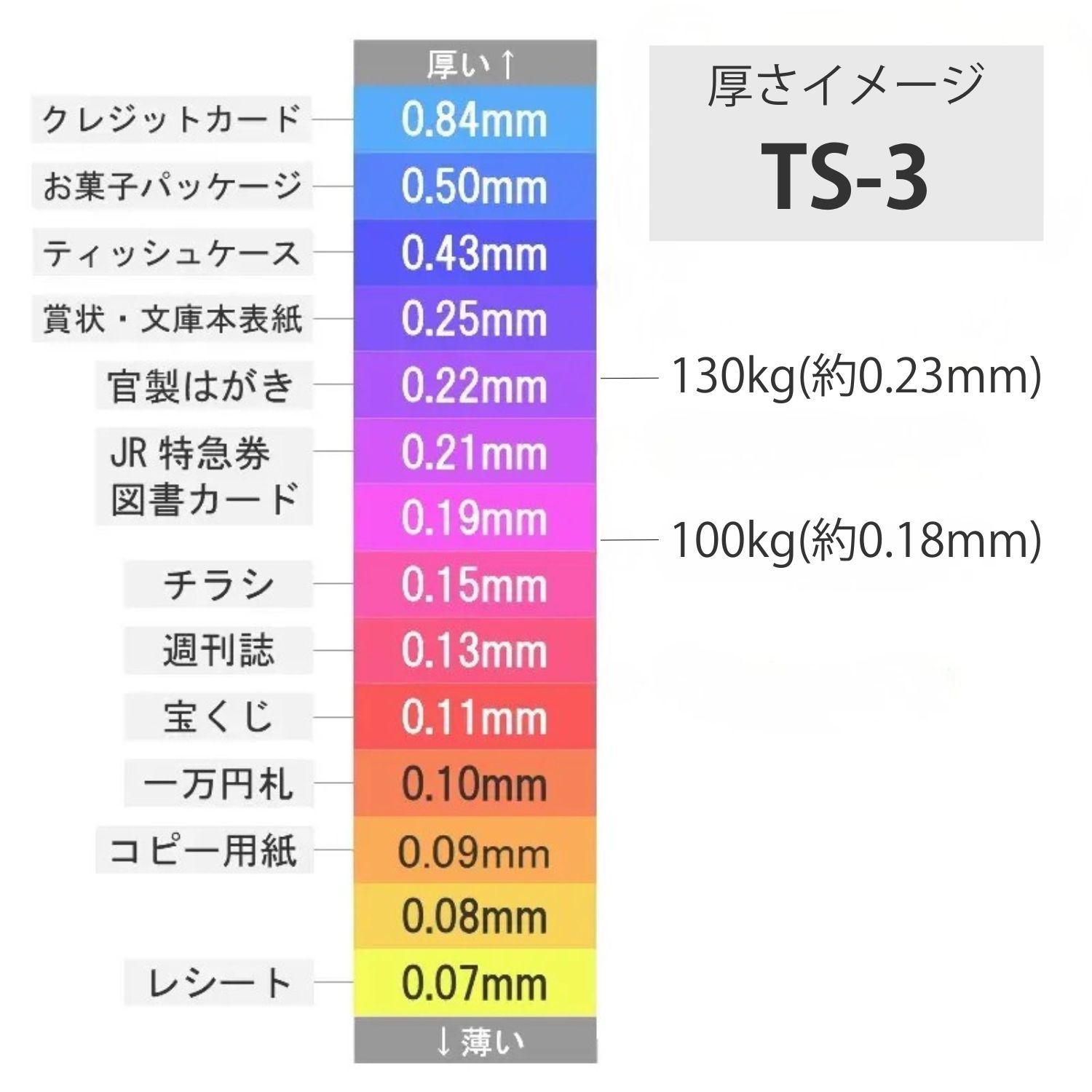 TS-3(タントセレクト3)  130kg(0.23mm) 商品画像サムネイル4