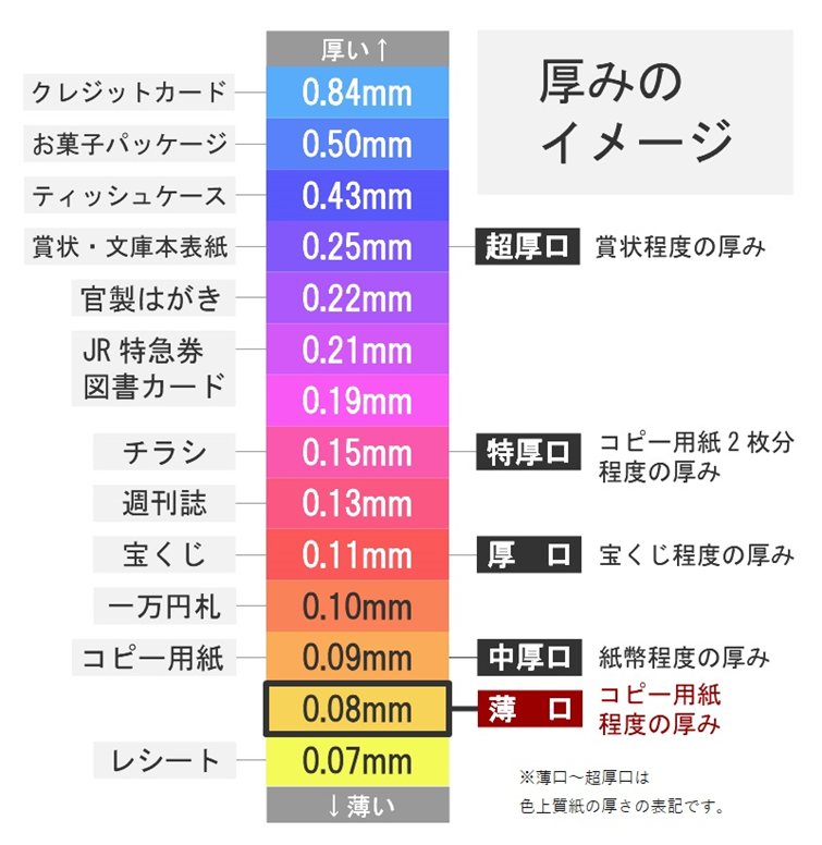 紙の厚さの例