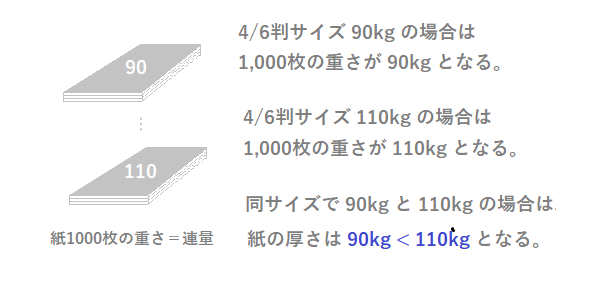 連量の説明