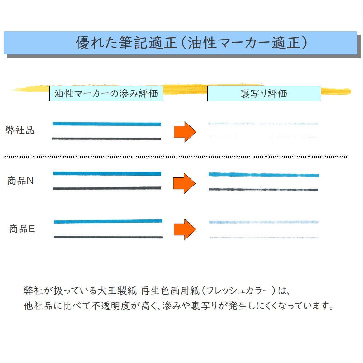 大王製紙 再生色画用紙 フレッシュカラー 四つ切 500枚 商品画像サムネイル3