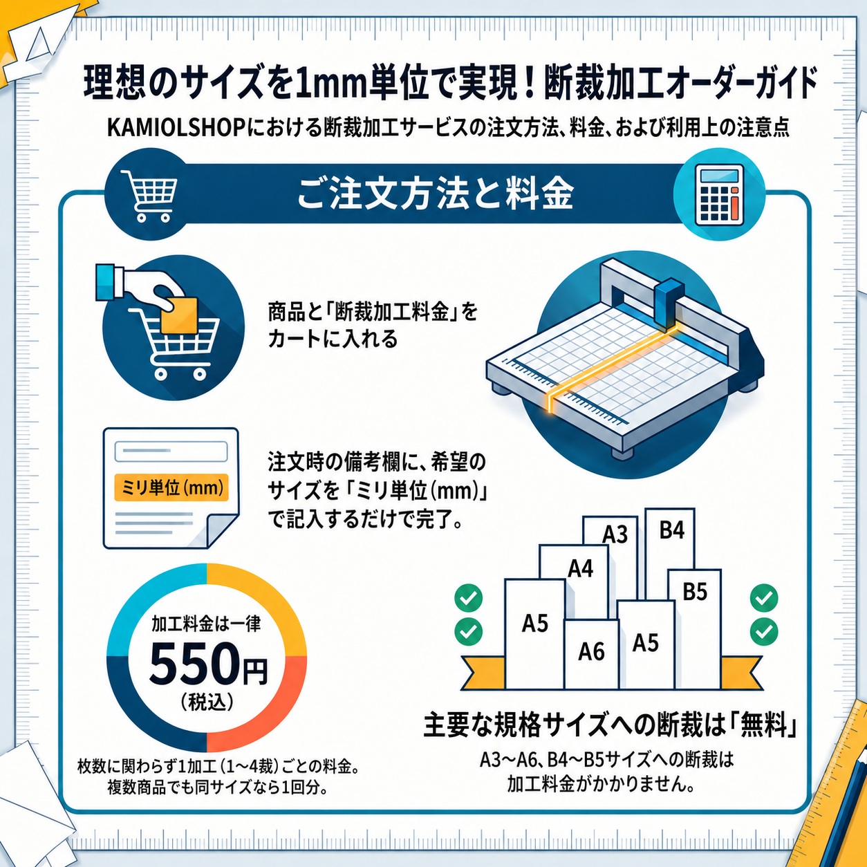 断裁加工料金 商品画像サムネイル1