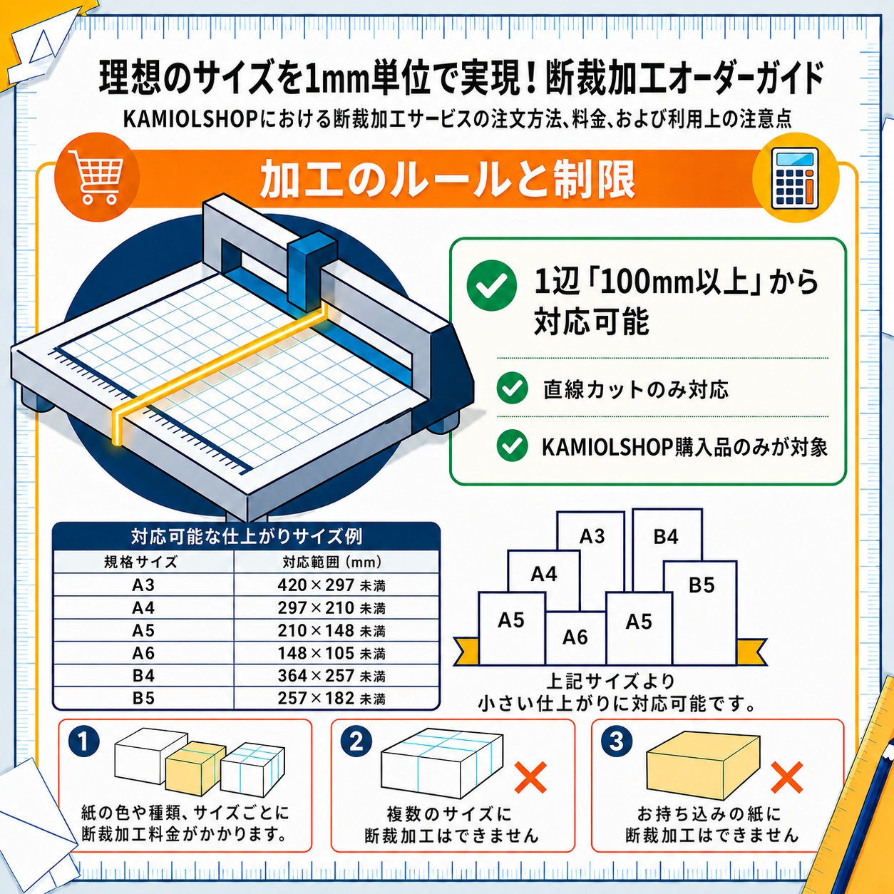 断裁加工料金 商品画像サムネイル2