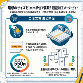 断裁加工料金(送料無料商品対応)のカラーバリエーションなど
