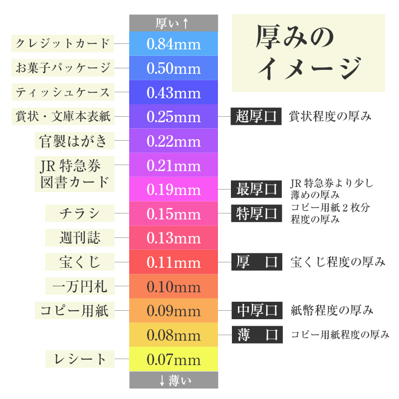 色上質紙 最厚口(0.19mm) A4 50〜1600枚 商品画像サムネイル5