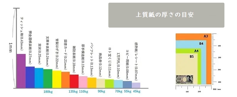 上質紙の厚さの目安