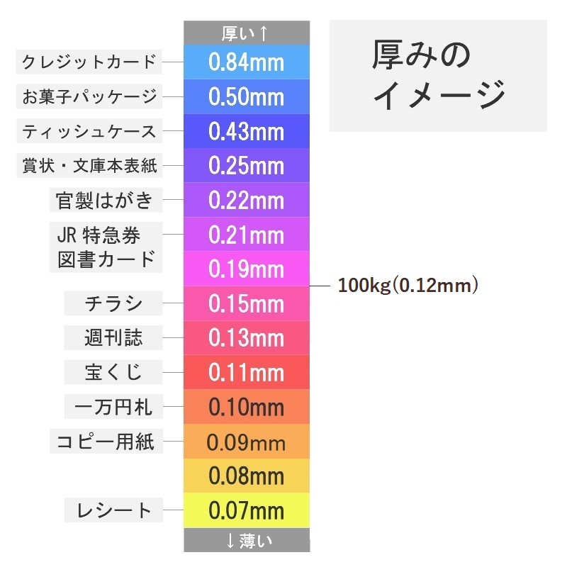 レザック16 100kg(0.16mm) 商品画像サムネイル5