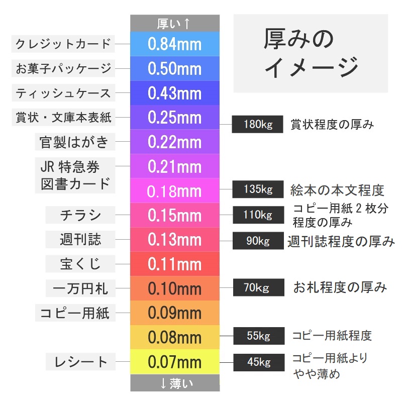 上質紙 (90kg) A3 4,000枚 商品画像サムネイル8