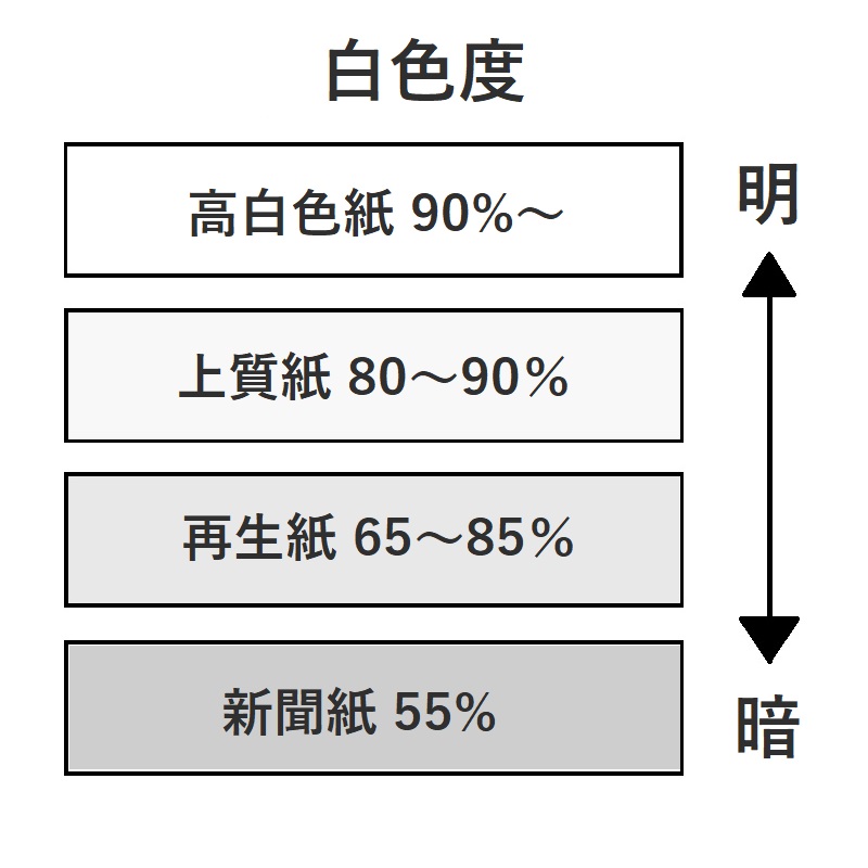 上質紙 (135kg) A3 4,000枚 商品画像サムネイル6