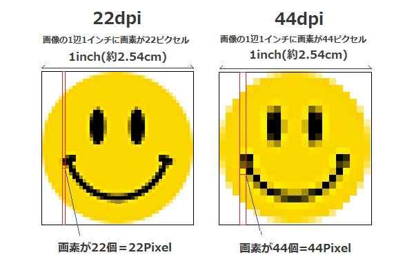 解像度の説明