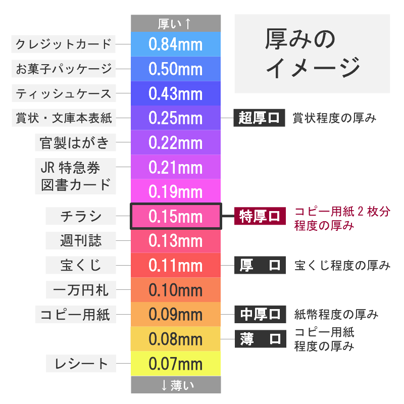 色上質紙 大王の色上質 特厚口 A4 500枚 商品画像サムネイル7