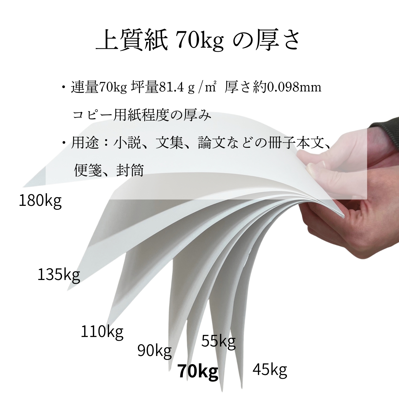 上質紙 (70kg) 菊判 500枚 ※菊判換算 48.5kg 0.10mm 商品画像サムネイル6