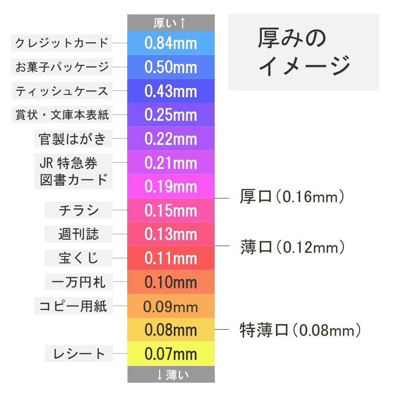 まんだら(美濃和紙) 薄口(0.12mm) A3 800枚〜B5 3200枚 商品画像サムネイル12