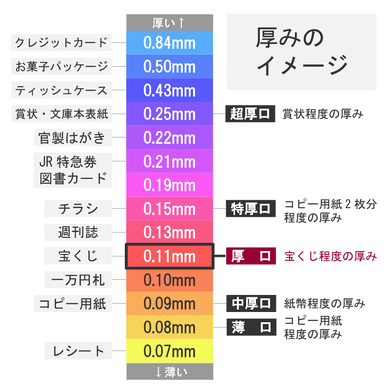 色上質紙 大王の色上質 厚口 A4 50枚〜2000枚 商品画像サムネイル4