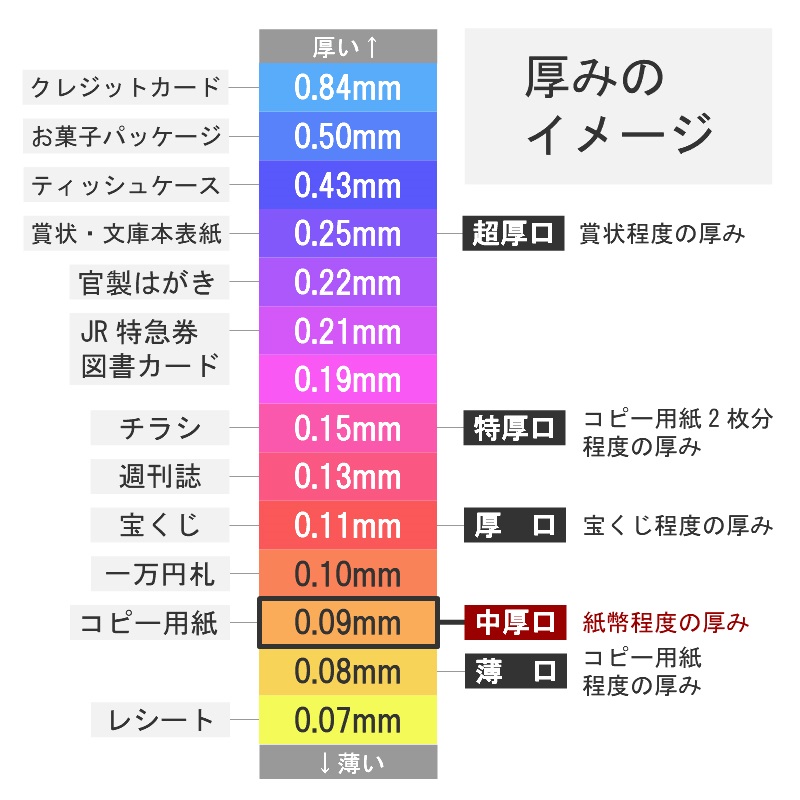 色上質紙 大王の色上質 中厚口 A4 500枚 商品画像サムネイル4