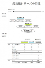 黒気包紙 C-FS 295kg(0.45mm)のカラーバリエーションなど