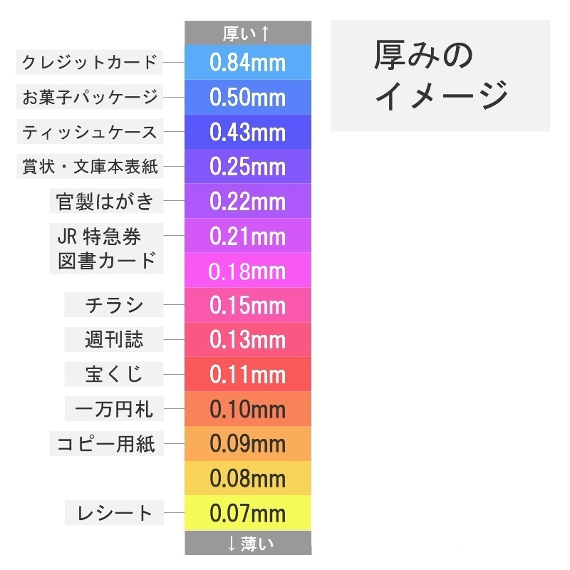 コート紙 135kg(0.12mm) 商品画像サムネイル5