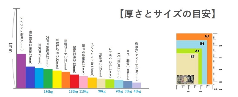 厚さイメージ